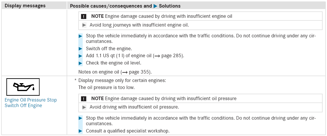 Mercedes-Benz GLC. Engine oil