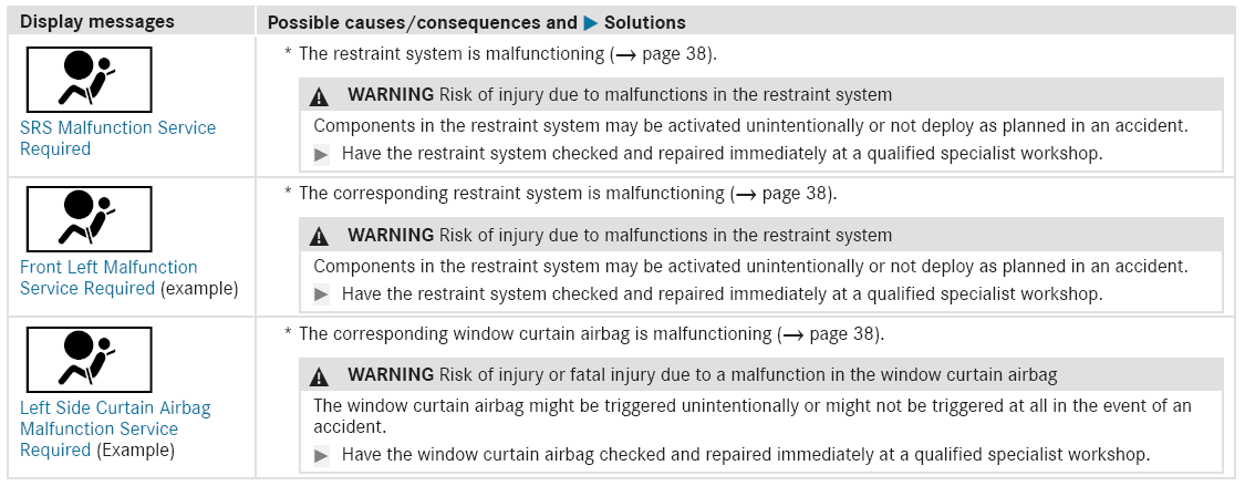 Mercedes-Benz GLC. Occupant safety