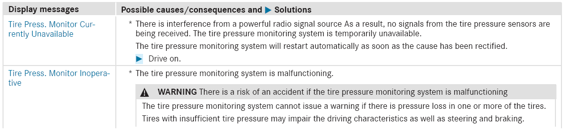 Mercedes-Benz GLC. Tire pressure monitor