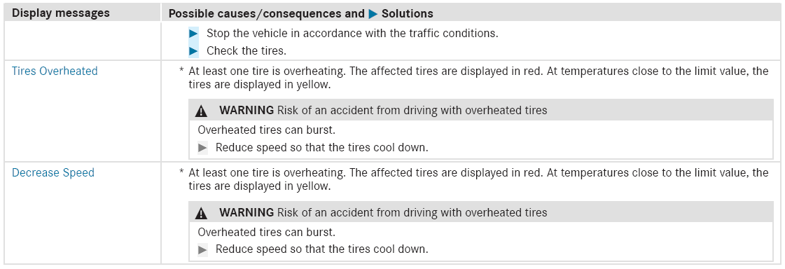 Mercedes-Benz GLC. Tire pressure monitor