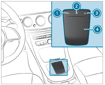 Mercedes-Benz GLC. Using the touchpad