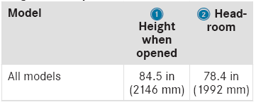 Mercedes-Benz GLC. Vehicle dimensions