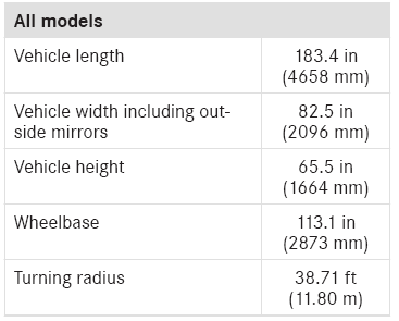 Mercedes-Benz GLC. Vehicle dimensions